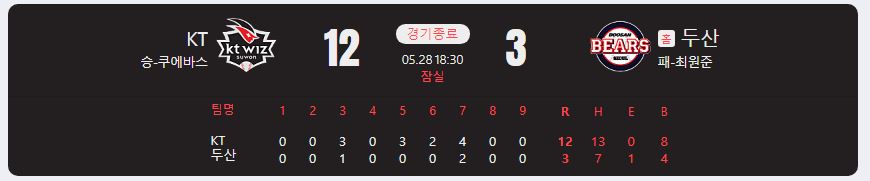 2024.5.28 kbo 경기 결과