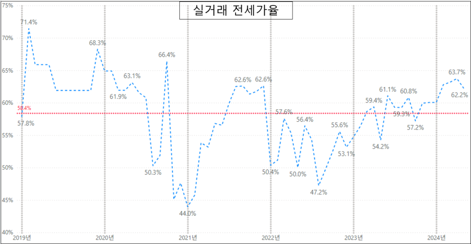 서울 금천구 독산동 금천롯데캐슬 골드파크 3차 아파트 매매 4월 거래량 평균 돌파