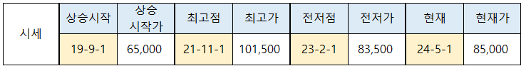 서울 금천구 독산동 금천롯데캐슬 골드파크 3차 아파트 매매 4월 거래량 평균 돌파