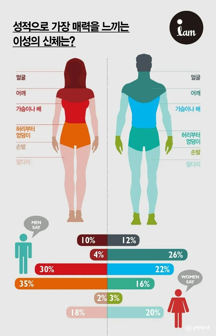 남자 여자 평균 어깨넓이(너비)? +재는법