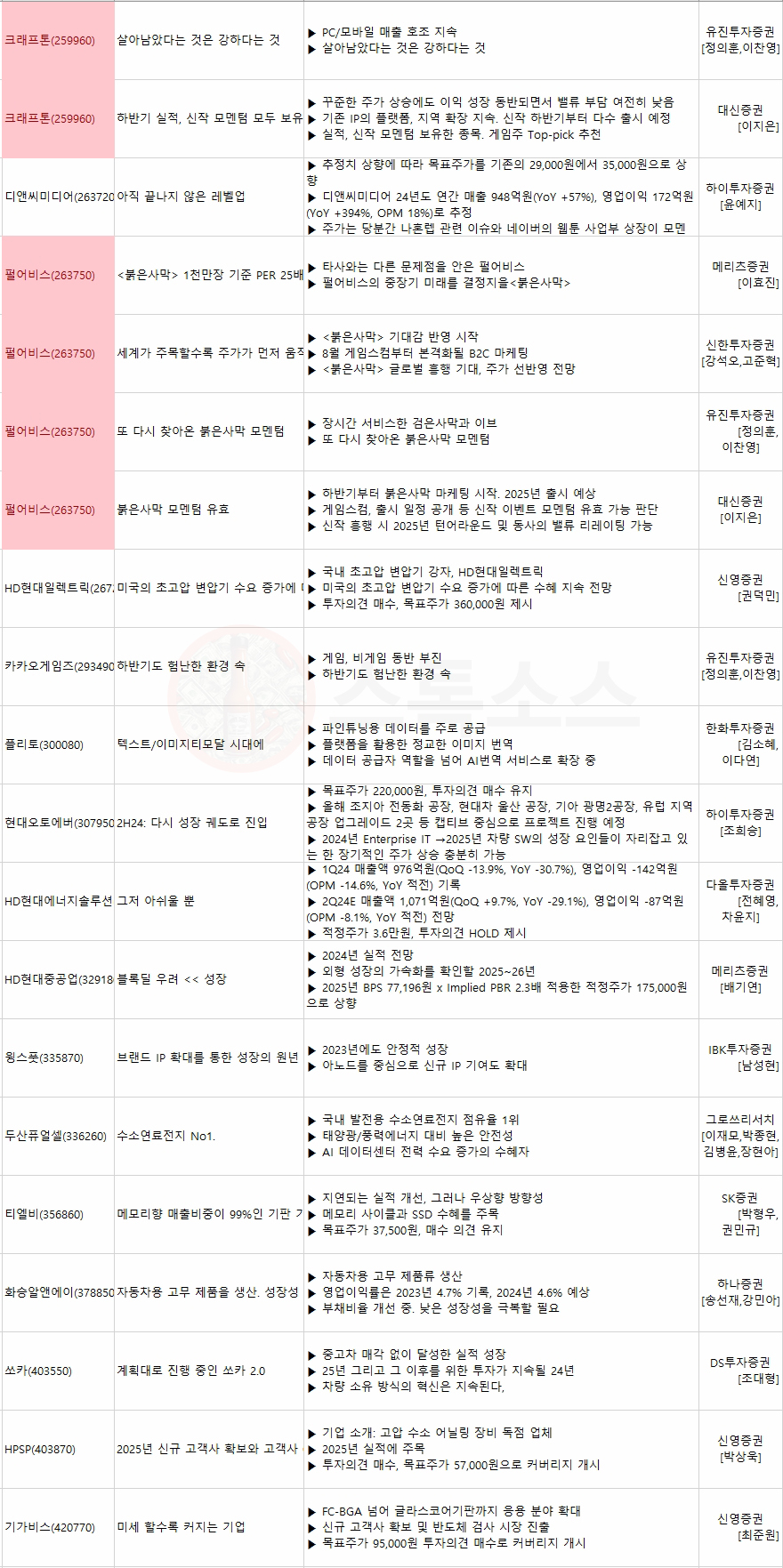 미국 금리인하 시기 미증시 코스피지수 전망