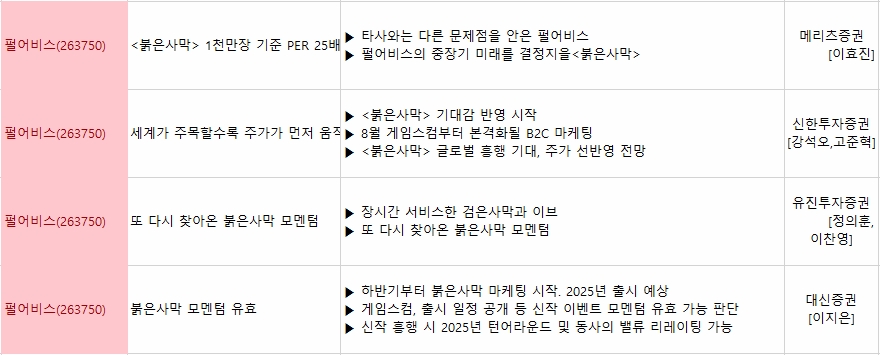 미국 금리인하 시기 미증시 코스피지수 전망