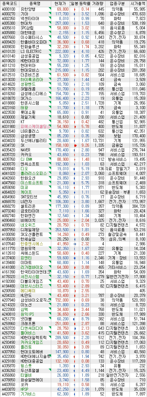 미국 금리인하 시기 미증시 코스피지수 전망