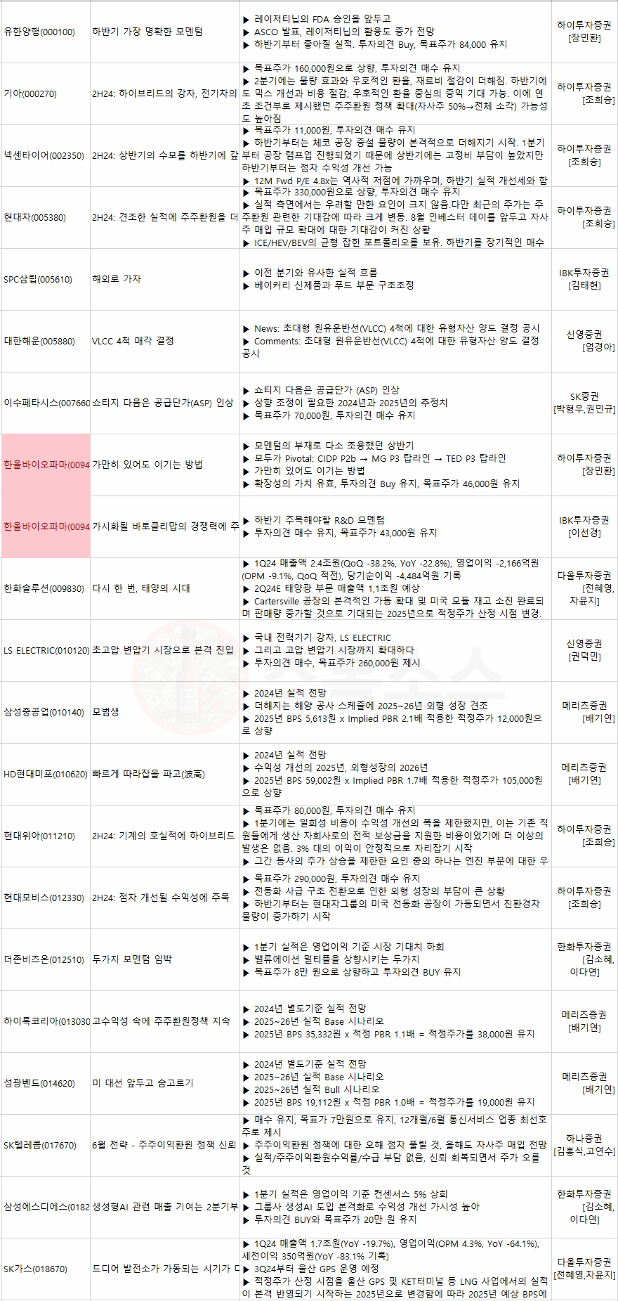 미국 금리인하 시기 미증시 코스피지수 전망