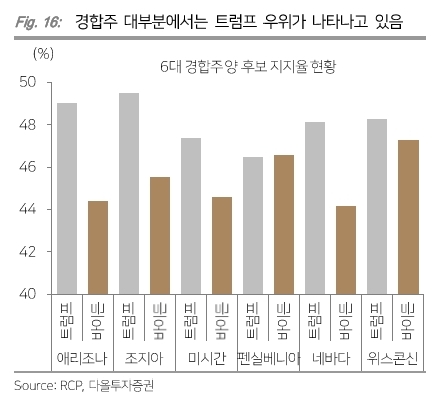 미국 금리인하 시기 미증시 코스피지수 전망