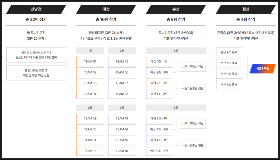 파이널판타지14 PVP대회 리미트 브레이커스 시즌1 참가신청 시작