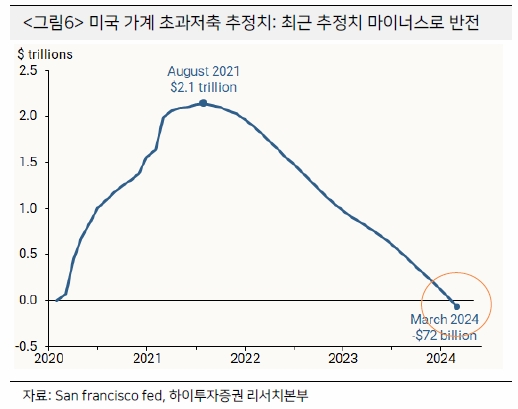 미국 금리인하 시기 미증시 코스피지수 전망