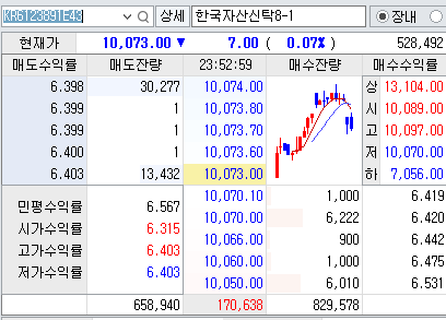 채권, 더 공부해야겠다. 롯데손해보험14(후) 회사채 매수 투자 공부