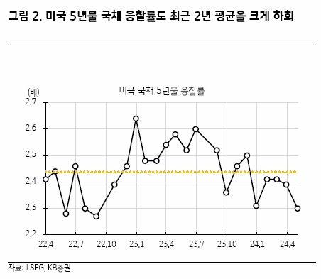 미국 금리인하 시기 미증시 코스피지수 전망