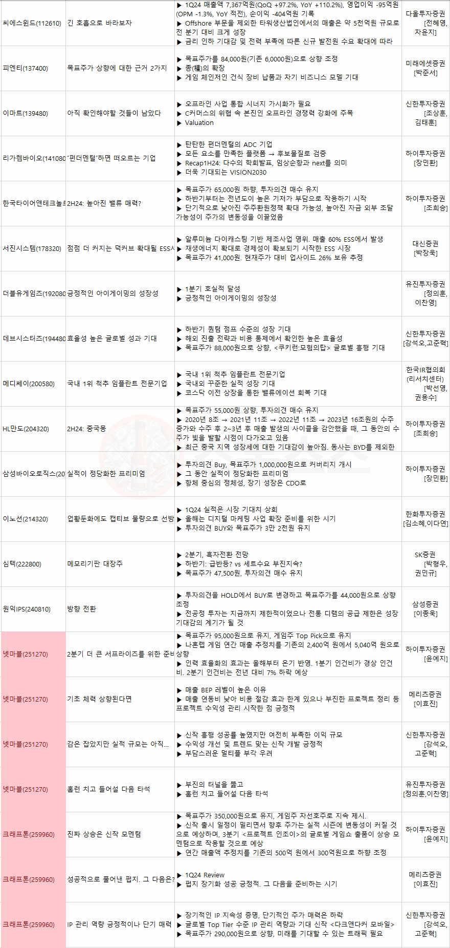 미국 금리인하 시기 미증시 코스피지수 전망