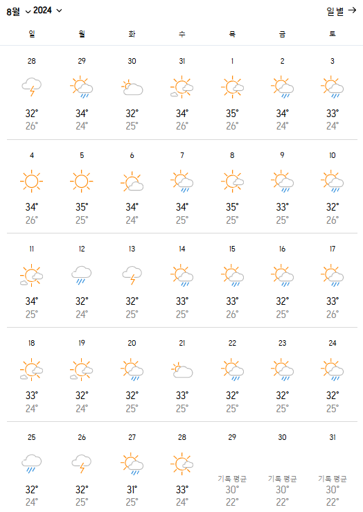 일본 오사카 날씨예보 6월 7월 8월 날씨 옷차림 태풍 에위니아  조심