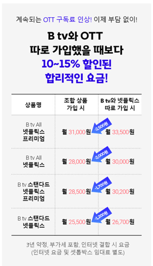 SK브로드밴드 B tv 넷플릭스 요금제 매력적인데