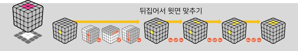 4x4 큐브 왕초보 공식 - 1단계