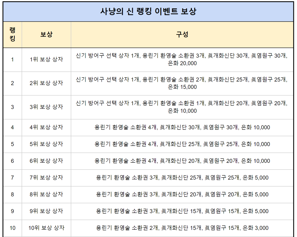 무협게임추천 천상비M 1.5주년 업데이트 이벤트도 풍성하네