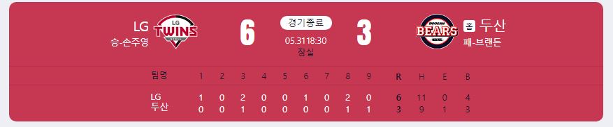 2024.5.31 kbo 경기 결과