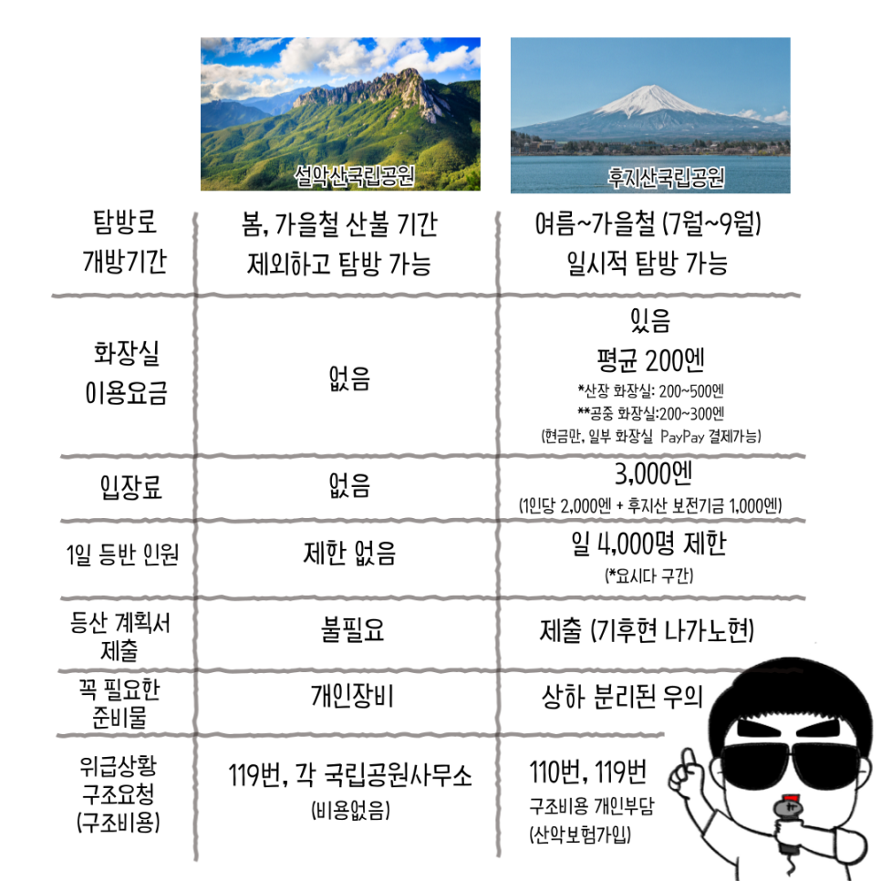한국과 일본의 국립공원은 어떤 차이가 있을까?