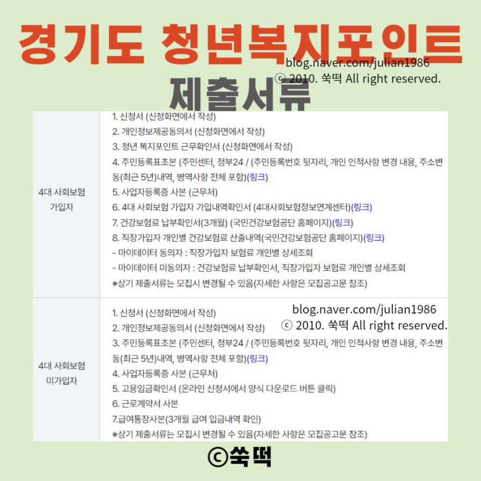 2024 경기도 청년복지포인트 1차 참여자 모집