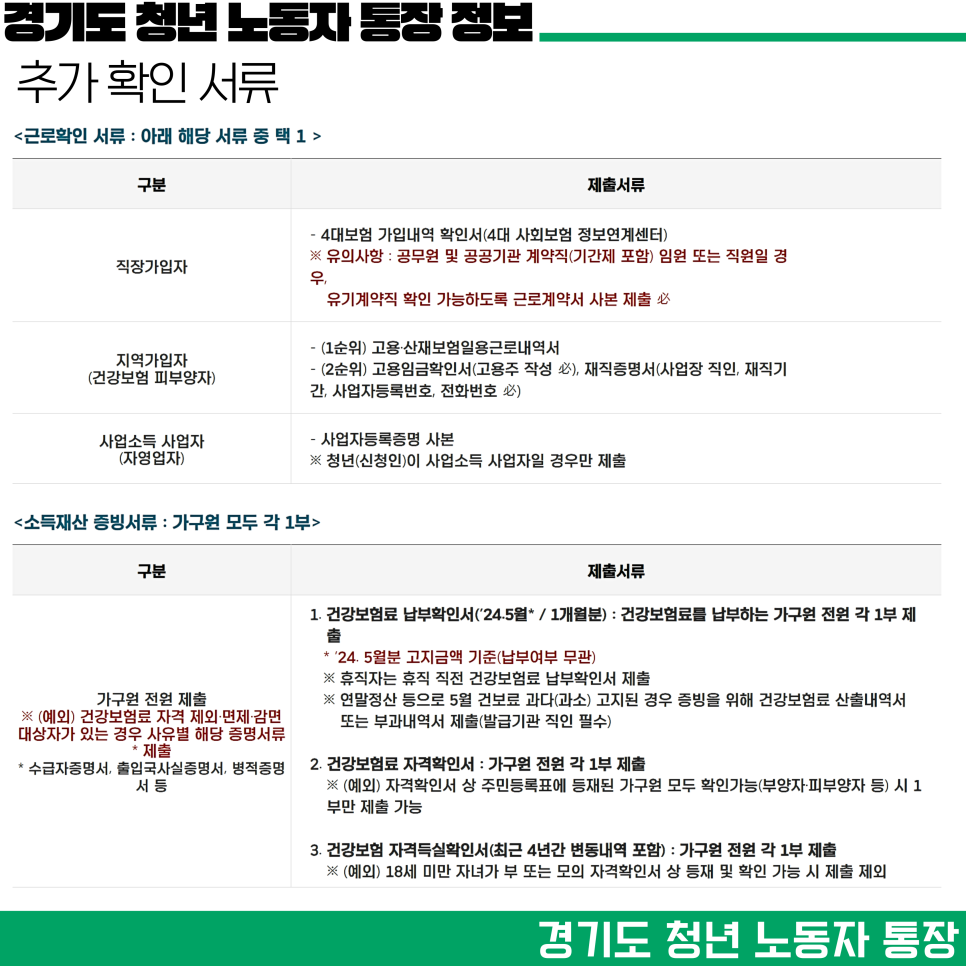 경기도 청년 노동자 통장 신청 자격 조건 기간 서류 정리