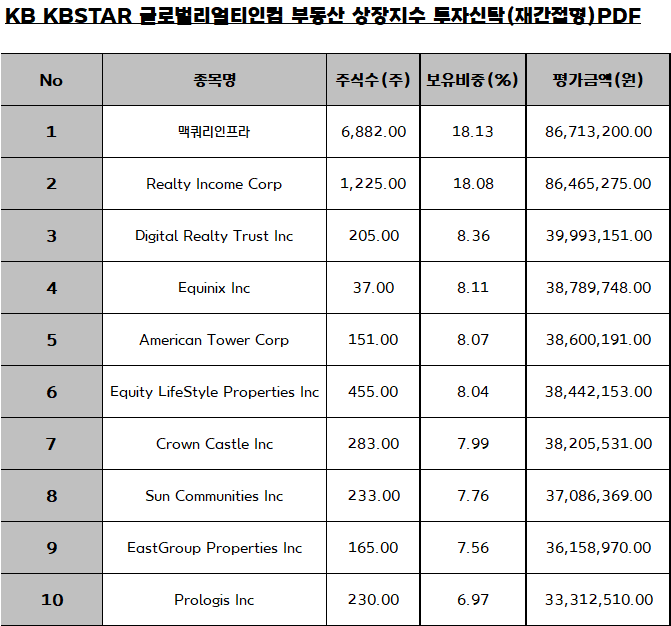 ISA 계좌 매수해야 할 ETF 3종 추천 주가 배당 분배금