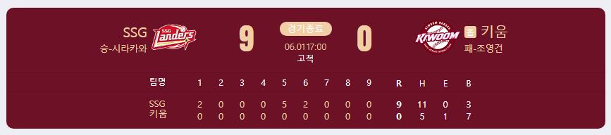 2024.6.1 kbo 경기 결과