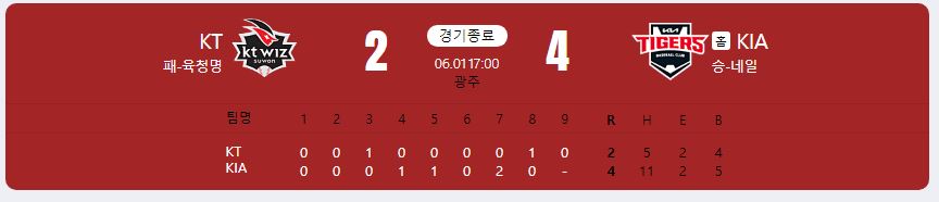 2024.6.1 kbo 경기 결과