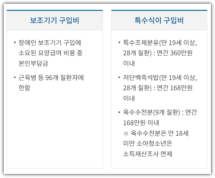 산정특례 신청방법 (등록, 재등록 연장)