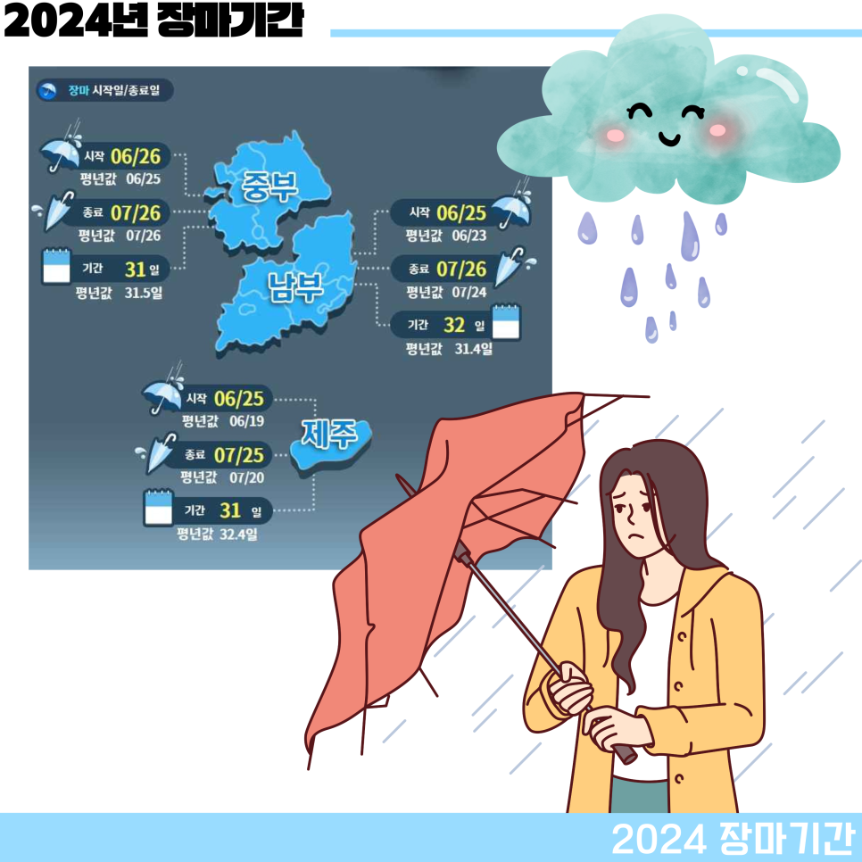 2024년 장마기간 올해 강수량 (6월, 7월 날씨 정리)