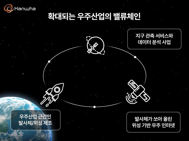 한국판 NASA, ‘우주항공청’ 출범 "무한한 공간! 저 너머로! 한화에어로스페이스도 함께!"