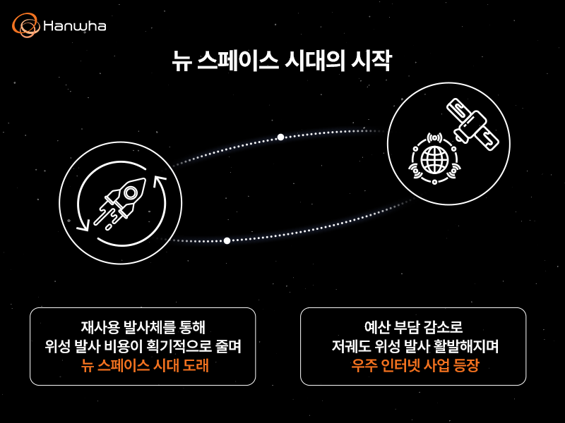 한국판 NASA, ‘우주항공청’ 출범 "무한한 공간! 저 너머로! 한화에어로스페이스도 함께!"