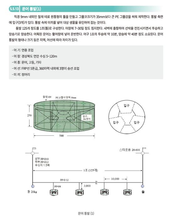 ‘물고기 잡는 도구 백과사전’ 발간