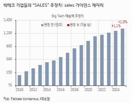 미국 PCE 물가지수 경제지표 발표 국내증시 석유관련주 상승