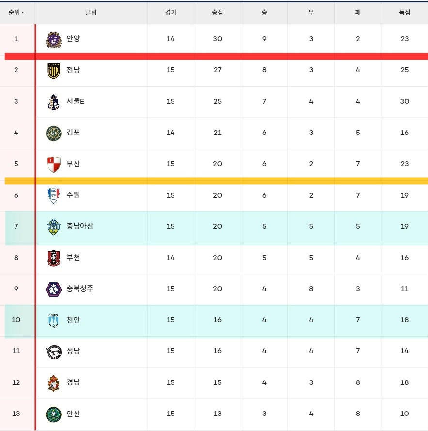 [2024.06.02 * 2/2, 후반전 화보] 천안 시티 FC vs 충남 아산 FC, 하나은행 K리그2 2024 16R ~ 충남 천안, 천안 종합 운동장 *천안 아산 더비*