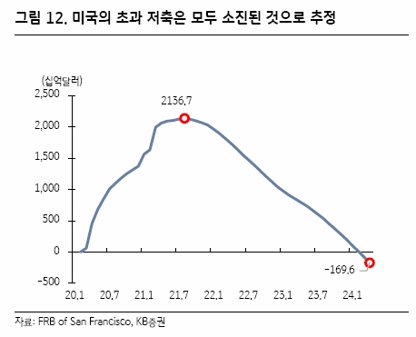 미국 PCE 물가지수 경제지표 발표 국내증시 석유관련주 상승