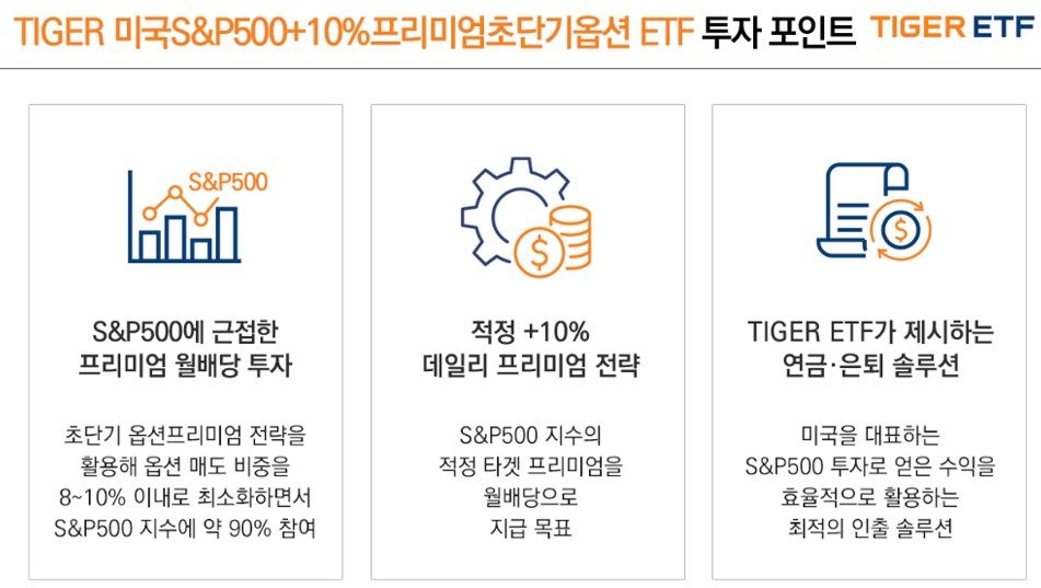 미래에셋 미국 월배당 ETF 신규 상장 - TIGER 미국 S&P500 + 10% 프리미엄 초단기 옵션 ETF