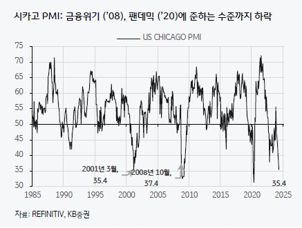 미국 PCE 물가지수 경제지표 발표 국내증시 석유관련주 상승