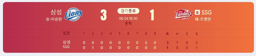 2024.6.4 kbo 경기 결과