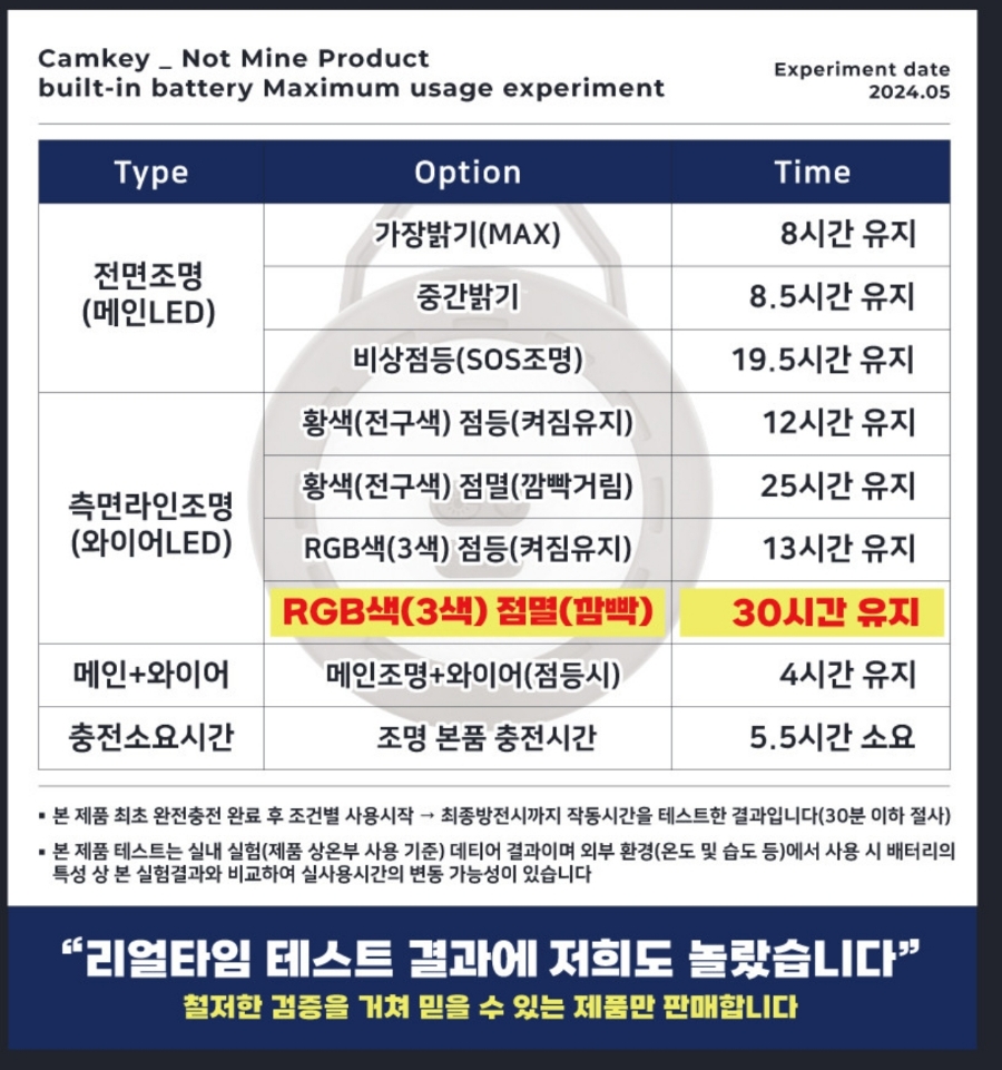 감성캠핑용품 캠키 와이어 무드등 캠핑조명 낫마인 캠핑랜턴