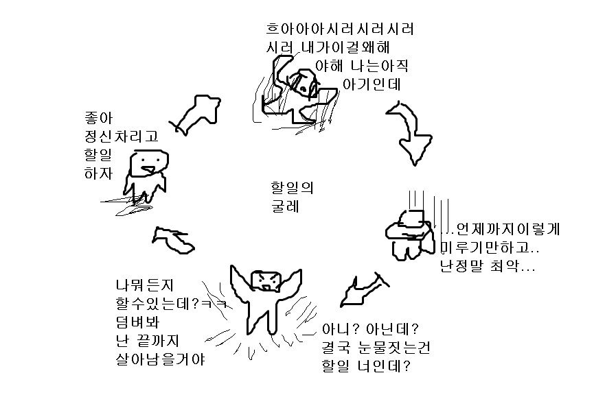 대학원생 짤 시험 공부 과제 짤 대학생 공감 웃긴 짤 모음 ZIP