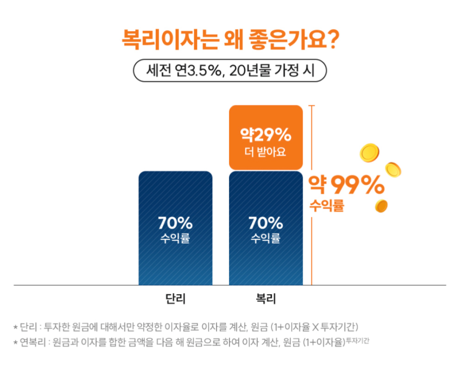 개인투자용 국채 20년뒤 2배 된다는데.. 금리 채권 투자해도 될까?