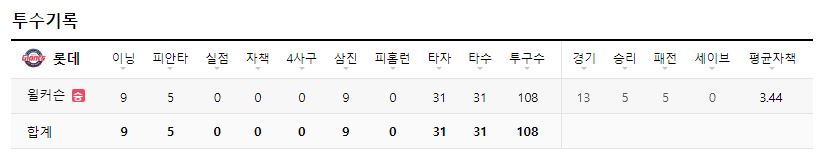 2024.6.4 kbo 경기 결과