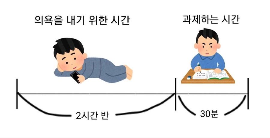 대학원생 짤 시험 공부 과제 짤 대학생 공감 웃긴 짤 모음 ZIP