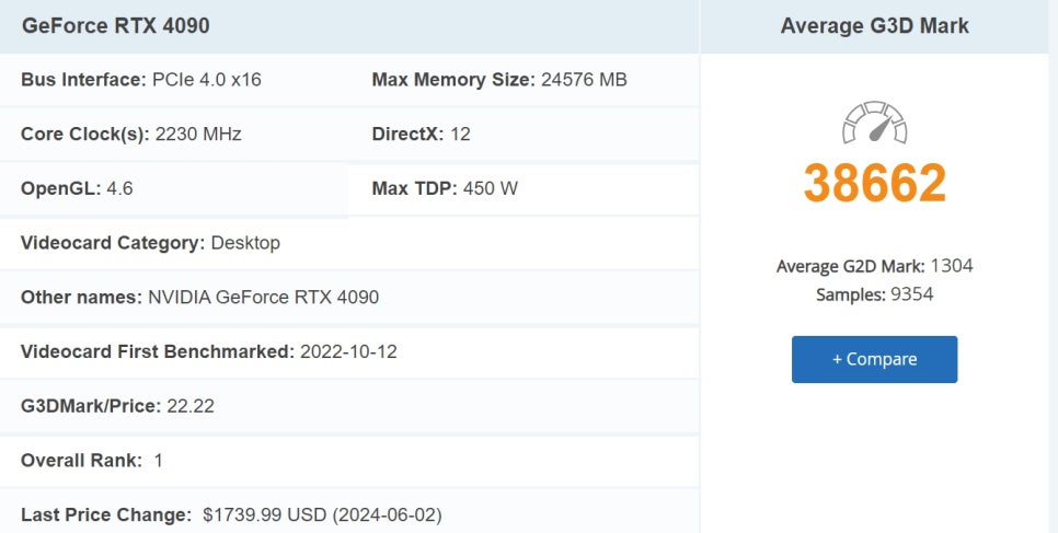 가성비 GPU 그래픽카드 성능순위 살펴보기 6월 기준 AMD 등