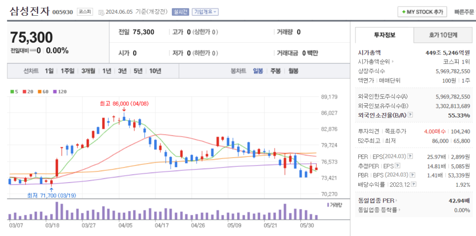 삼성전자 HBM 엔비디아에 공급한다는데 주가는?