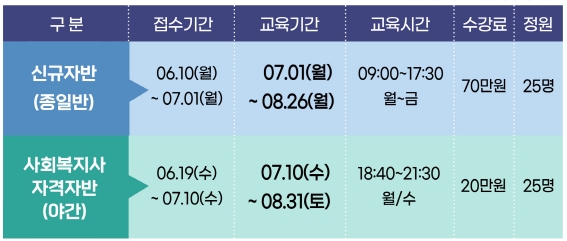 요양보호사 자격증취득 - 7월 교육생 모집