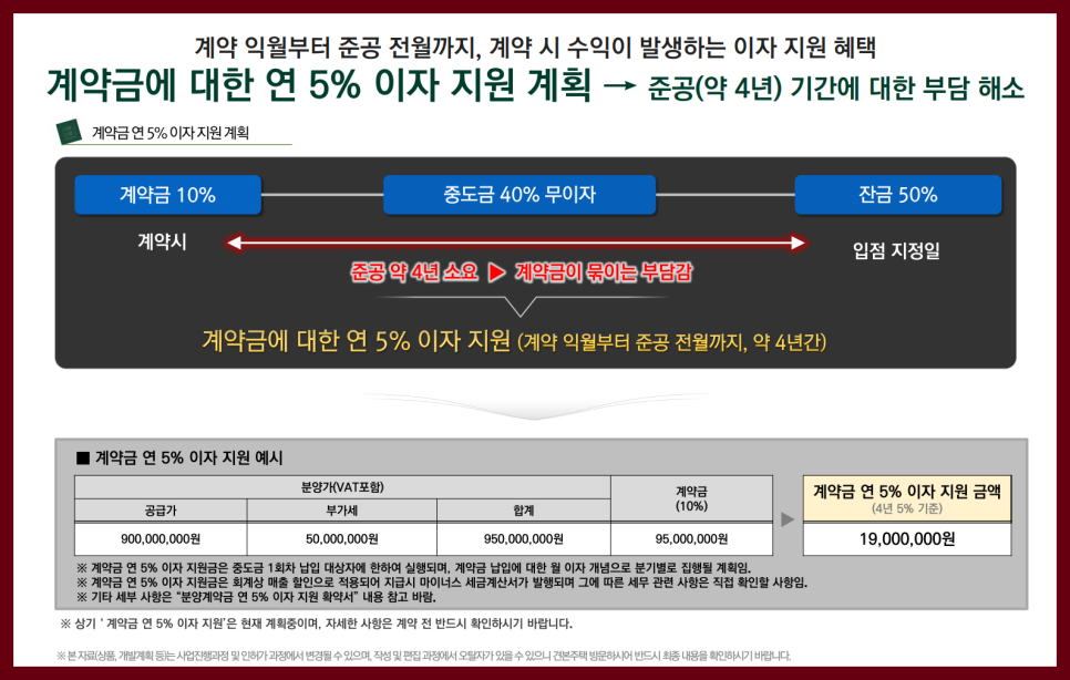 고양 장항지구 반도유보라 상가 아파트 공급조건
