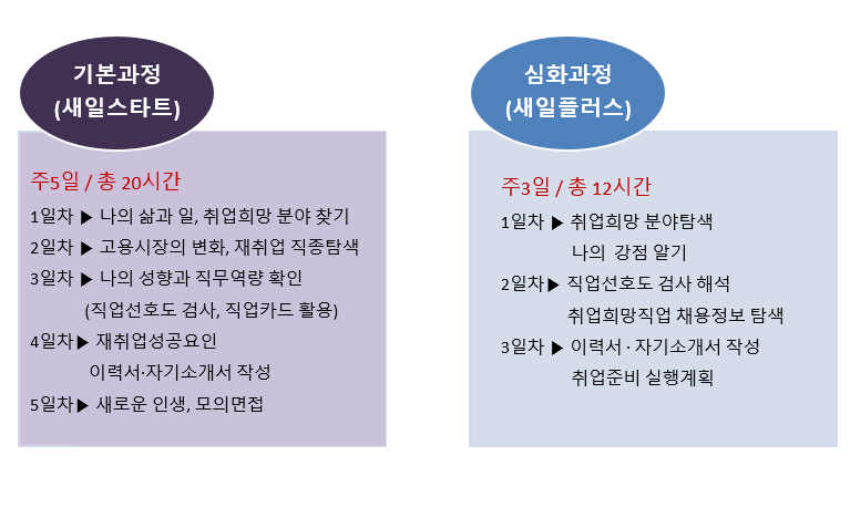 [모집]북부새일센터_집단상담프로그램 참여자 모집 안내