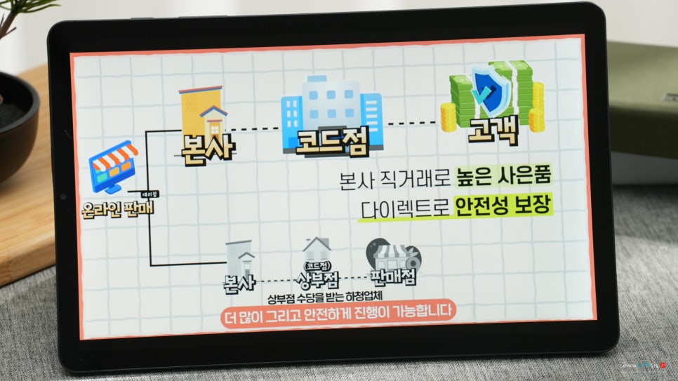 김포 인천 인터넷가입 티비설치 현금사은품 TV신청 리뷰(SK KT LG 엘지 비교 파주 부평 일산)