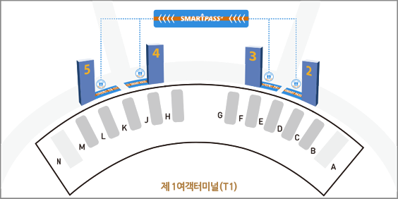 인천공항 스마트패스 등록 방법 위치 인천공항 출국 TIP