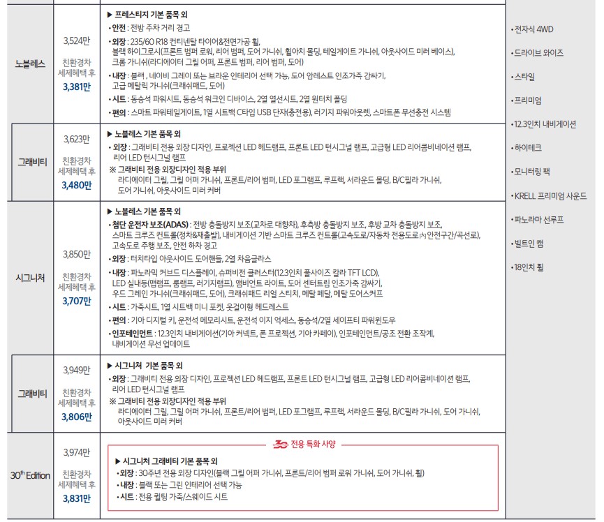 스포티지 하이브리드 장기렌트 인기의 비결과 4세대 신형 NQ5 추천 트림