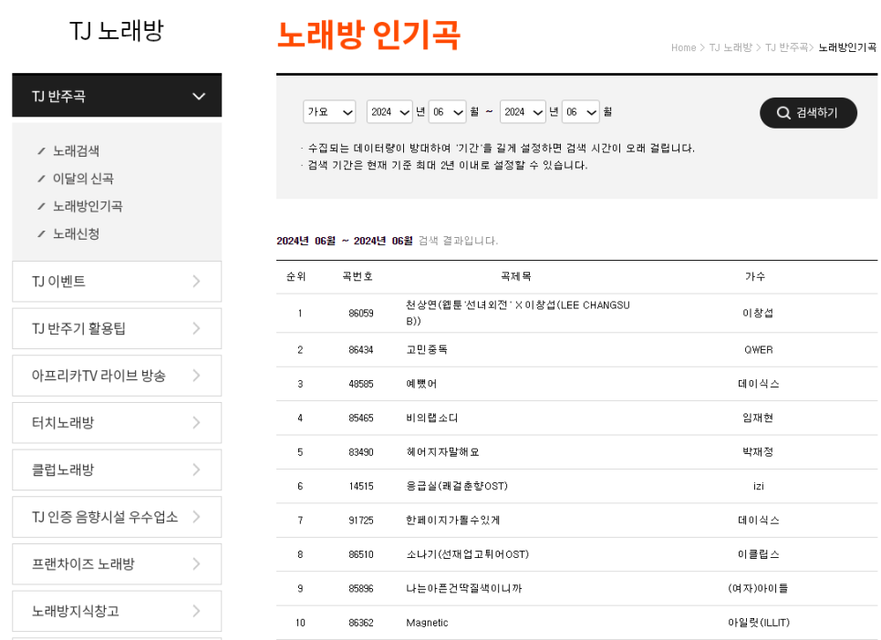 노래방 인기곡 차트 TOP10 발라드 댄스곡 ft 요즘 인기 노래